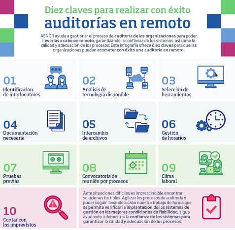 Diez claves para realizar con éxito auditorías en remoto